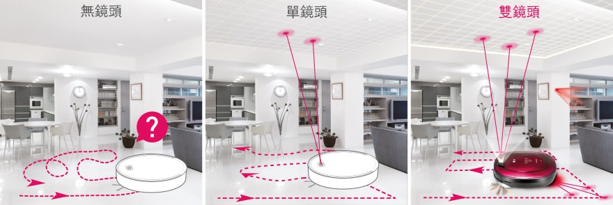 雙鏡頭功能